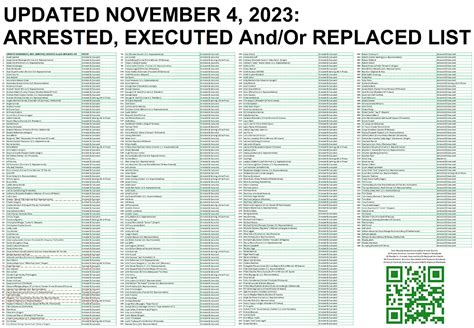 Updated List of .